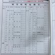 画像4: 香川県 琴平町 仲南町 仲多度郡 ゼンリンの住宅地図  株式会社ゼンリン 1984年 香川県 (4)